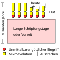 Vorschaubild der Version vom 01:15, 28. Dez. 2010