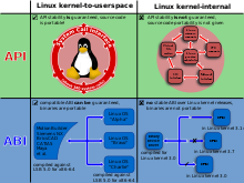 Linux kernel interfaces.svg