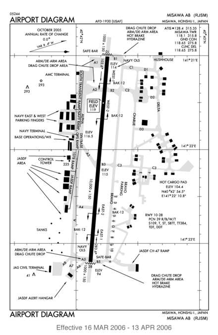 Misawa runway diagram