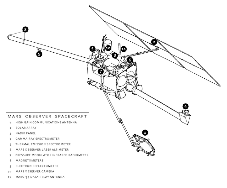 File:Mars Observer - spacecraft diagram -rev2.png