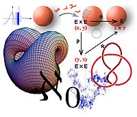 Matematika: Zgodovina, Področja matematike, Matematične nagrade