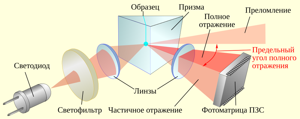 Принцип 5 2