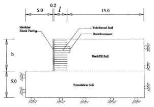 Mechanically stabilized earth diagram.gif