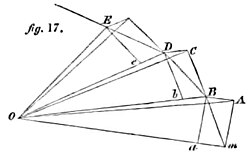 fig. 17.