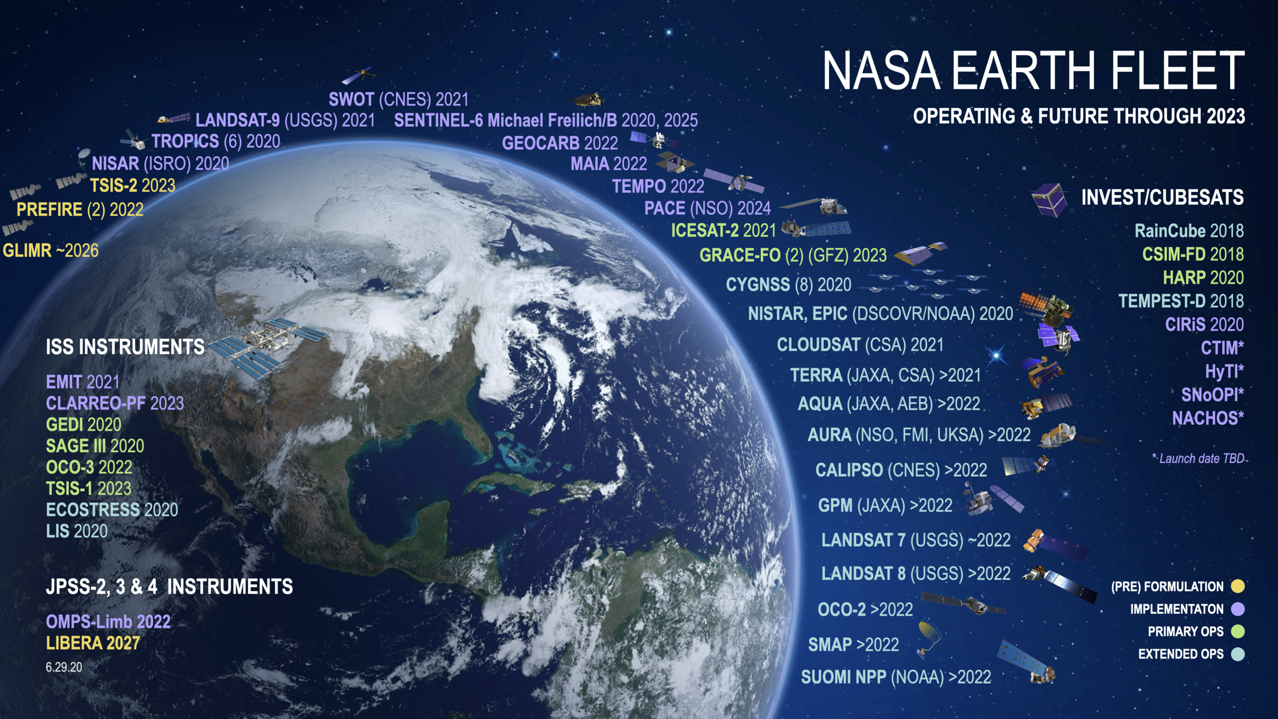 File:NASA Earth science fleet through 2023 (as of 2020).png - Wikimedia  Commons