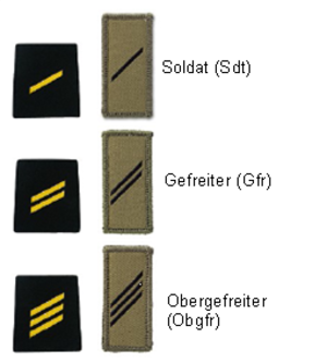 Grade Der Schweizer Armee