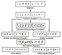 Numeration-brahmi fr.png