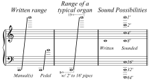 Organ Range.svg