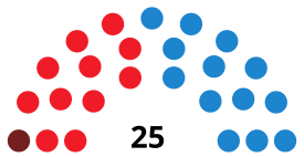 PP13PSOE11IU1CouncilDiagram.svg