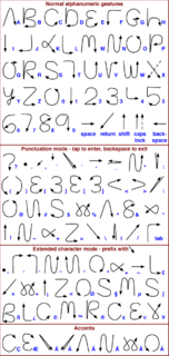 Graffiti (Palm OS) Shorthand input system for Palm OS