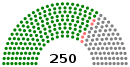Parlamentswahl Syrien 2012 Sitze.svg