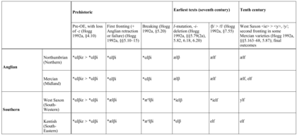 Norse And Greek Gods Comparison Chart