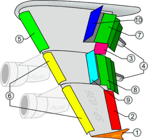 Plane wing; control surfaces