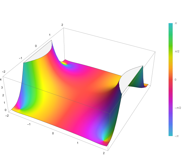 Plot of the Kummer confluent hypergeometric function 1F1(a;b;z) with a=1 and b=2 and input z² with 1F1(1,2,z²) in the complex plane from -2-2i to 2+2i with colors created with Mathematica 13.1