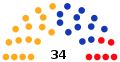 Skład Rady Miasta w 2018