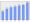 Evolucion de la populacion 1962-2008