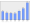 Evolucion de la populacion 1962-2008