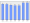 Evolucion de la populacion 1962-2008