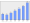 Evolucion de la populacion 1962-2008