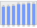 2011年2月18日 (五) 08:54版本的缩略图