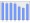 Evolucion de la populacion 1962-2008