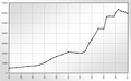 Vorschaubild der Version vom 16:20, 3. Nov. 2012