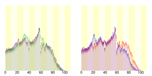 鳥取市人口分布圖