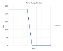 Power outage - Wikipedia