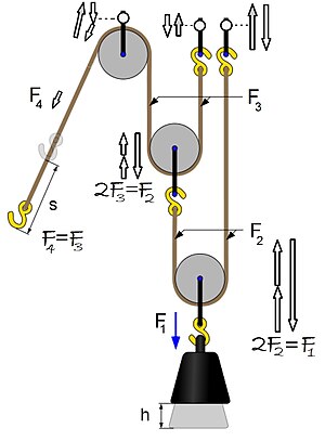 Pulley Systems