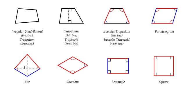 Quadrilaterals.svg