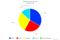 Thumbnail for version as of 23:17, 27 December 2015