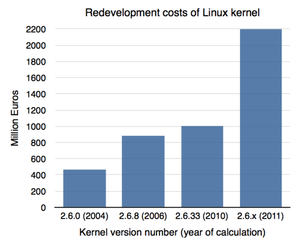 Linux Kernel Wikiwand