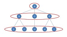 Regular equivalence Regular equivalence.jpg