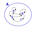 Miniatura para Relación matemática