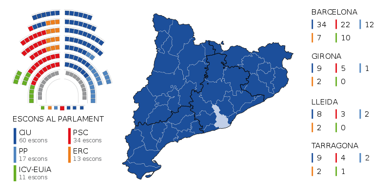 File:Resultats Eleccions al Parlament de Catalunya 1995.svg