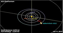 Orbital path of Robert Heinlein's eponymous asteroid