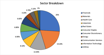 ASX 300 Sector Weighting S&PASX300Sectors.png