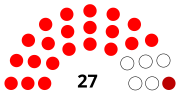 Miniatura para Elecciones generales de la República Dominicana de 1970