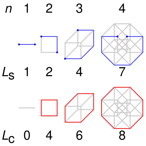 File:Snakes and coils in the box.svg