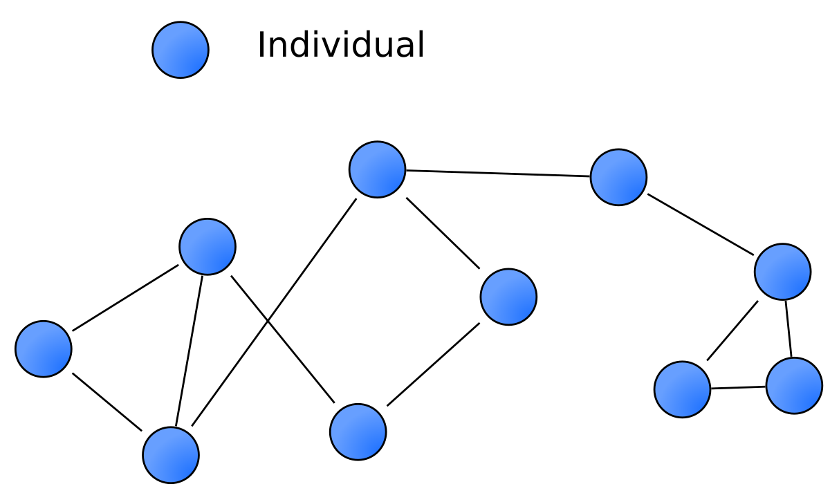 Interpersonal ties - Wikipedia