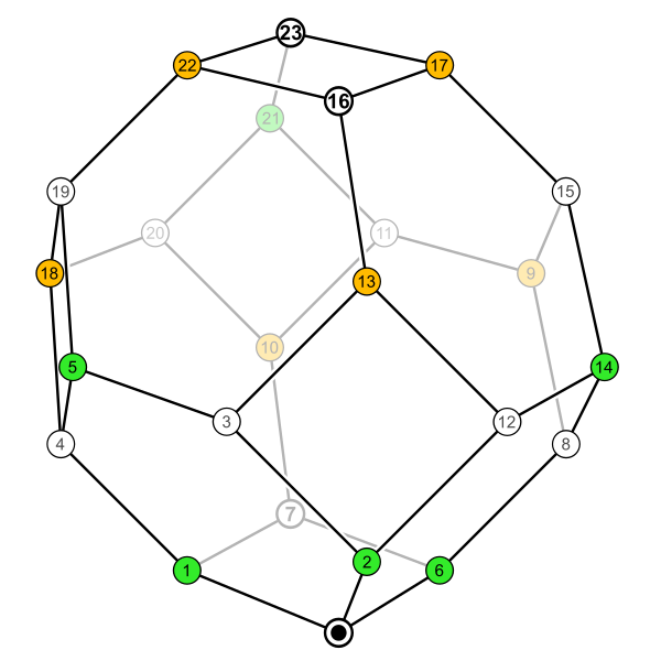 File:Symmetric group 4; permutohedron 3D; numbers of inverses.svg