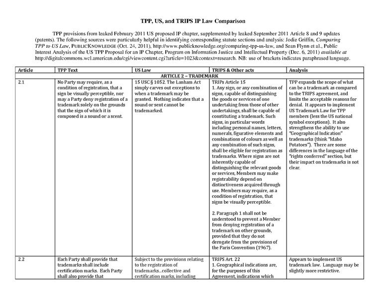 File:TPP US IP Provision Comparison.pdf