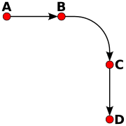 ein Diagramm der Impulstheorie Alberts von Sachsen mit abcd