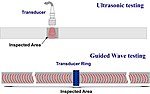 Thumbnail for Guided wave testing