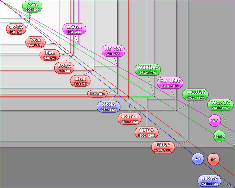 File:Video Standards.png