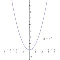 Vorschaubild der Version vom 20:17, 25. Jan. 2011