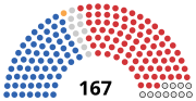 Vorschaubild für Nationalversammlung (Sambia)