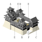 "Coalition"Japanese castle Tenshu layout format.svg