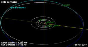 小行星3548 歐律巴忒斯繞太陽運動軌跡