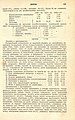 Русский: Текст из Русского энциклопедического словаря Березина (1873—1879) English: Text from Berezin Russian Encyclopedic Dictionary (1873—1879)